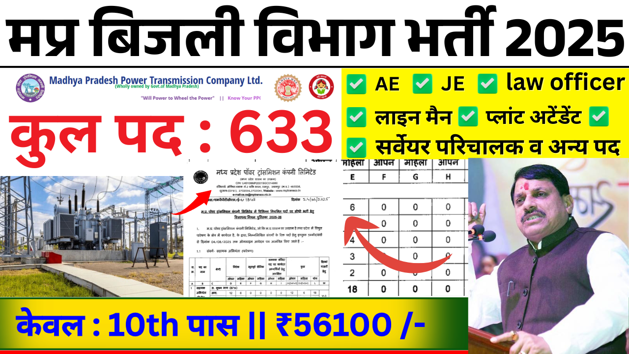 MP Bijli Vibhag Bharti 2025