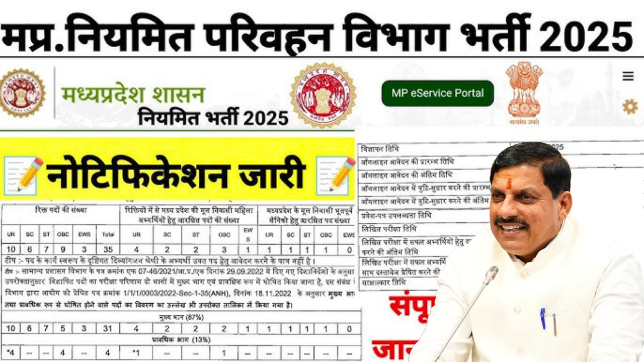 MP Parivahan Vibhag Bharti 2025