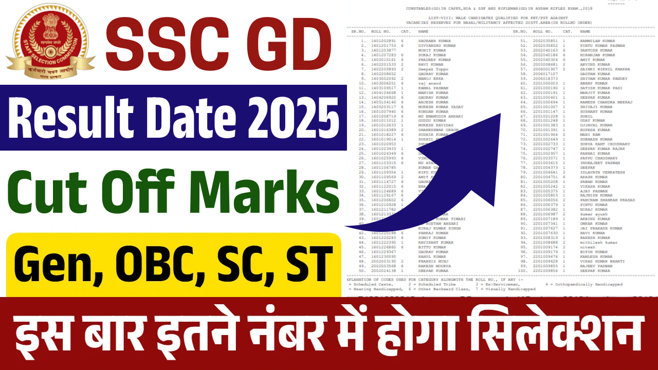 SSC GD Constable Result 2025