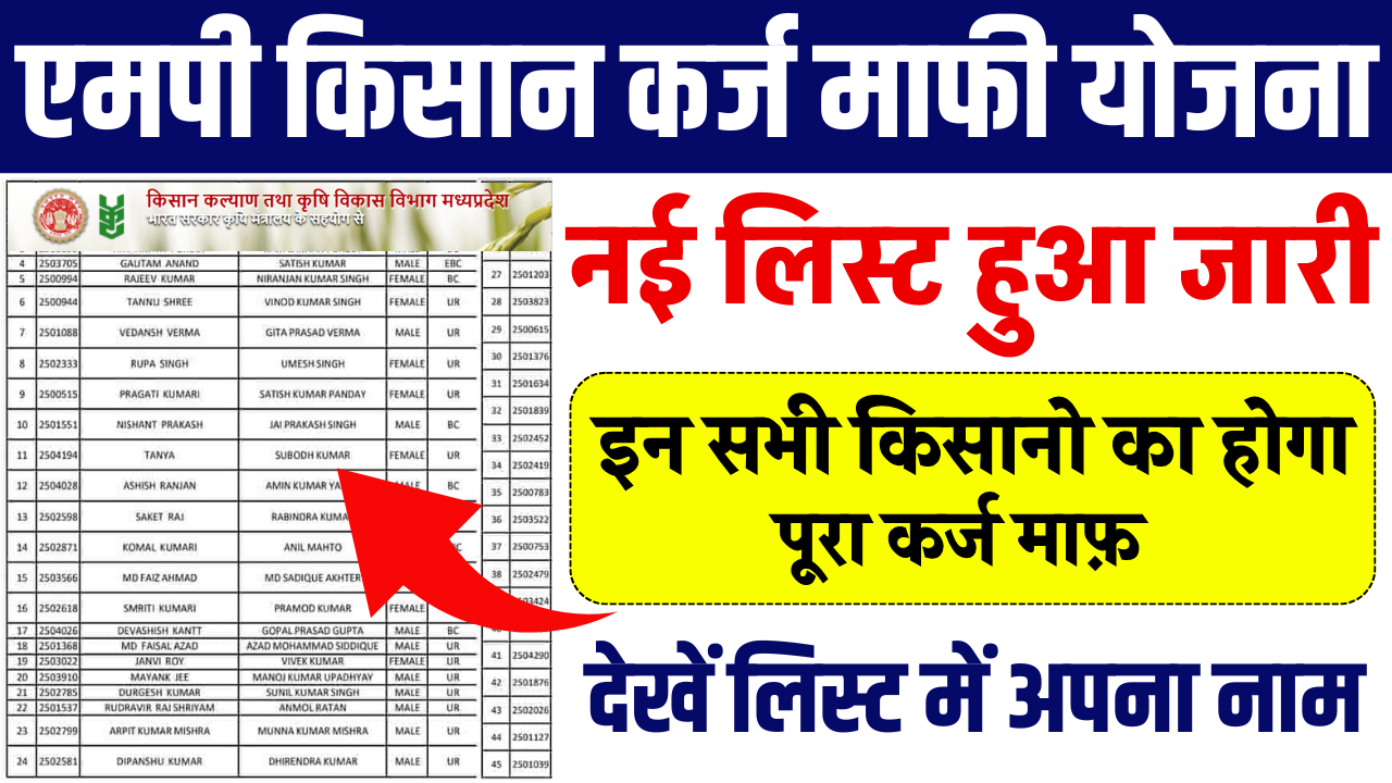 MP Kisan Karj Mafi List 2025