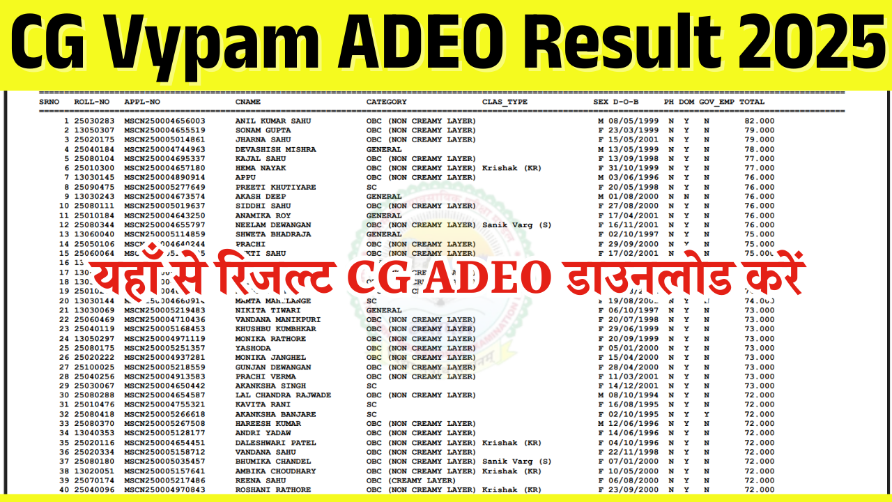 CG Vypam ADEO Result 2025